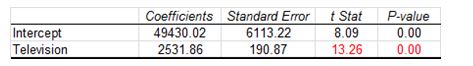 hypothesis testing in quantitative analysis assignment